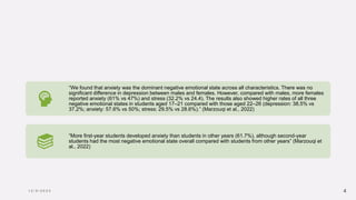 1 2 / 5 / 2 0 2 3 4
“We found that anxiety was the dominant negative emotional state across all characteristics. There was no
significant difference in depression between males and females. However, compared with males, more females
reported anxiety (61% vs 47%) and stress (32.2% vs 24.4). The results also showed higher rates of all three
negative emotional states in students aged 17–21 compared with those aged 22–26 (depression: 38.5% vs
37.2%; anxiety: 57.6% vs 50%; stress: 29.5% vs 28.6%).” (Marzouqi et al., 2022)
“More first-year students developed anxiety than students in other years (61.7%), although second-year
students had the most negative emotional state overall compared with students from other years” (Marzouqi et
al., 2022)
 