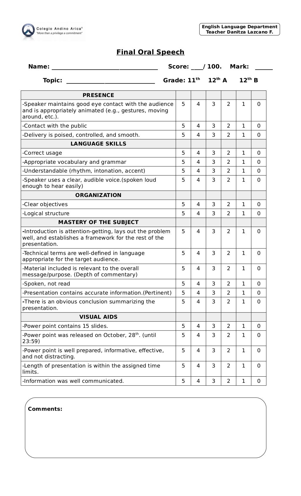 Informative speech rubric image