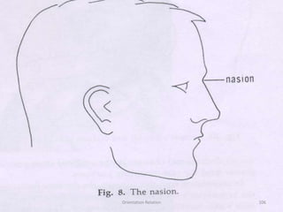 Orientation Relation 106
 