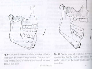 Orientation Relation 22
 
