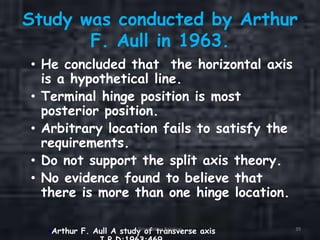 Study was conducted by Arthur
F. Aull in 1963.
• He concluded that the horizontal axis
is a hypothetical line.
• Terminal hinge position is most
posterior position.
• Arbitrary location fails to satisfy the
requirements.
• Do not support the split axis theory.
• No evidence found to believe that
there is more than one hinge location.
Arthur F. Aull A study of transverse axisOrientation Relation 39
 