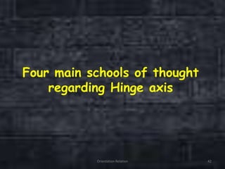 Four main schools of thought
regarding Hinge axis
Orientation Relation 42
 