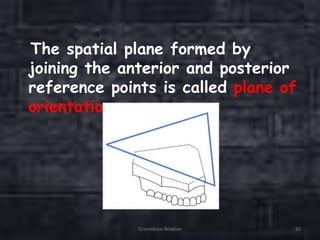The spatial plane formed by
joining the anterior and posterior
reference points is called plane of
orientation.
Orientation Relation 92
 