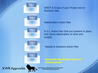 Assemble the Dream Team of  Professionals Results & Solutions Action Plan R.O.I. Action Plan that put systems in place that stress deliverables on time and budget. Stakeholders Action Plan SWOT & Scope of your Project and or Business Idea 