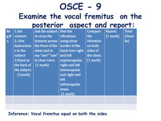 Final OSCE-1 useful for practicals for mbbs | PPTX