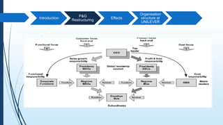 P G Structure P&G | PPTX
