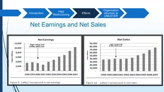 P G Structure P&G | PPTX