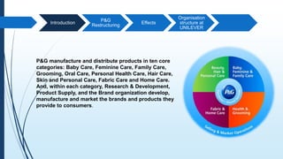 P G Structure P&G | PPTX