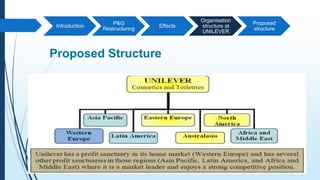 P G Structure P&G | PPTX