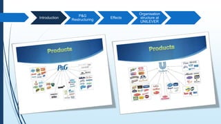 P G Structure P&G | PPTX