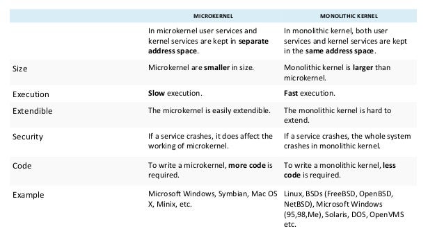 Windows V/S Linux OS - Comparison