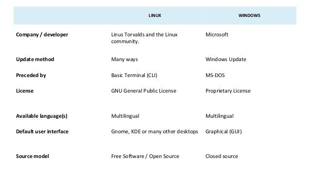 Windows V S Linux Os Comparison Windows V S Linux Os Comparison