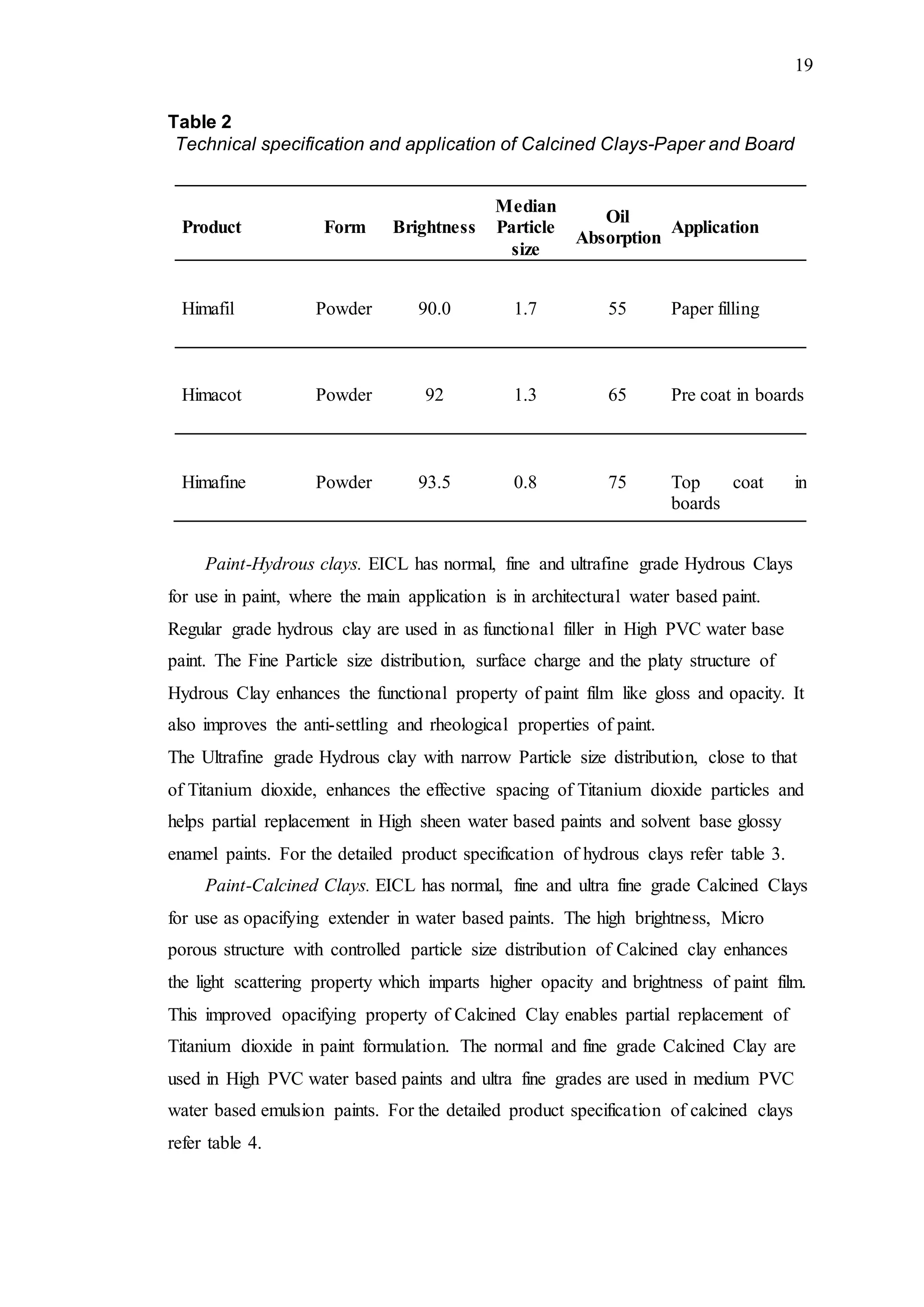 19
Table 2
Technical specification and application of Calcined Clays-Paper and Board
Product Form Brightness
Median
Particle
size
Oil
Absorption
Application
Himafil Powder 90.0 1.7 55 Paper filling
Himacot Powder 92 1.3 65 Pre coat in boards
Himafine Powder 93.5 0.8 75 Top coat in
boards
Paint-Hydrous clays. EICL has normal, fine and ultrafine grade Hydrous Clays
for use in paint, where the main application is in architectural water based paint.
Regular grade hydrous clay are used in as functional filler in High PVC water base
paint. The Fine Particle size distribution, surface charge and the platy structure of
Hydrous Clay enhances the functional property of paint film like gloss and opacity. It
also improves the anti-settling and rheological properties of paint.
The Ultrafine grade Hydrous clay with narrow Particle size distribution, close to that
of Titanium dioxide, enhances the effective spacing of Titanium dioxide particles and
helps partial replacement in High sheen water based paints and solvent base glossy
enamel paints. For the detailed product specification of hydrous clays refer table 3.
Paint-Calcined Clays. EICL has normal, fine and ultra fine grade Calcined Clays
for use as opacifying extender in water based paints. The high brightness, Micro
porous structure with controlled particle size distribution of Calcined clay enhances
the light scattering property which imparts higher opacity and brightness of paint film.
This improved opacifying property of Calcined Clay enables partial replacement of
Titanium dioxide in paint formulation. The normal and fine grade Calcined Clay are
used in High PVC water based paints and ultra fine grades are used in medium PVC
water based emulsion paints. For the detailed product specification of calcined clays
refer table 4.
 