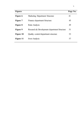 x
Figures
Figure 6 Marketing Department Structure
Page No:
41
Figure 7 Finance department Structure 45
Figure 8 Ratio Analysis 49
Figure 9 Research & Development department Structure 51
Figure 10
Figure 11
Quality control department structure
Swot Analysis
53
57
 