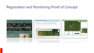 Registration and Monitoring Proof of Concept
 