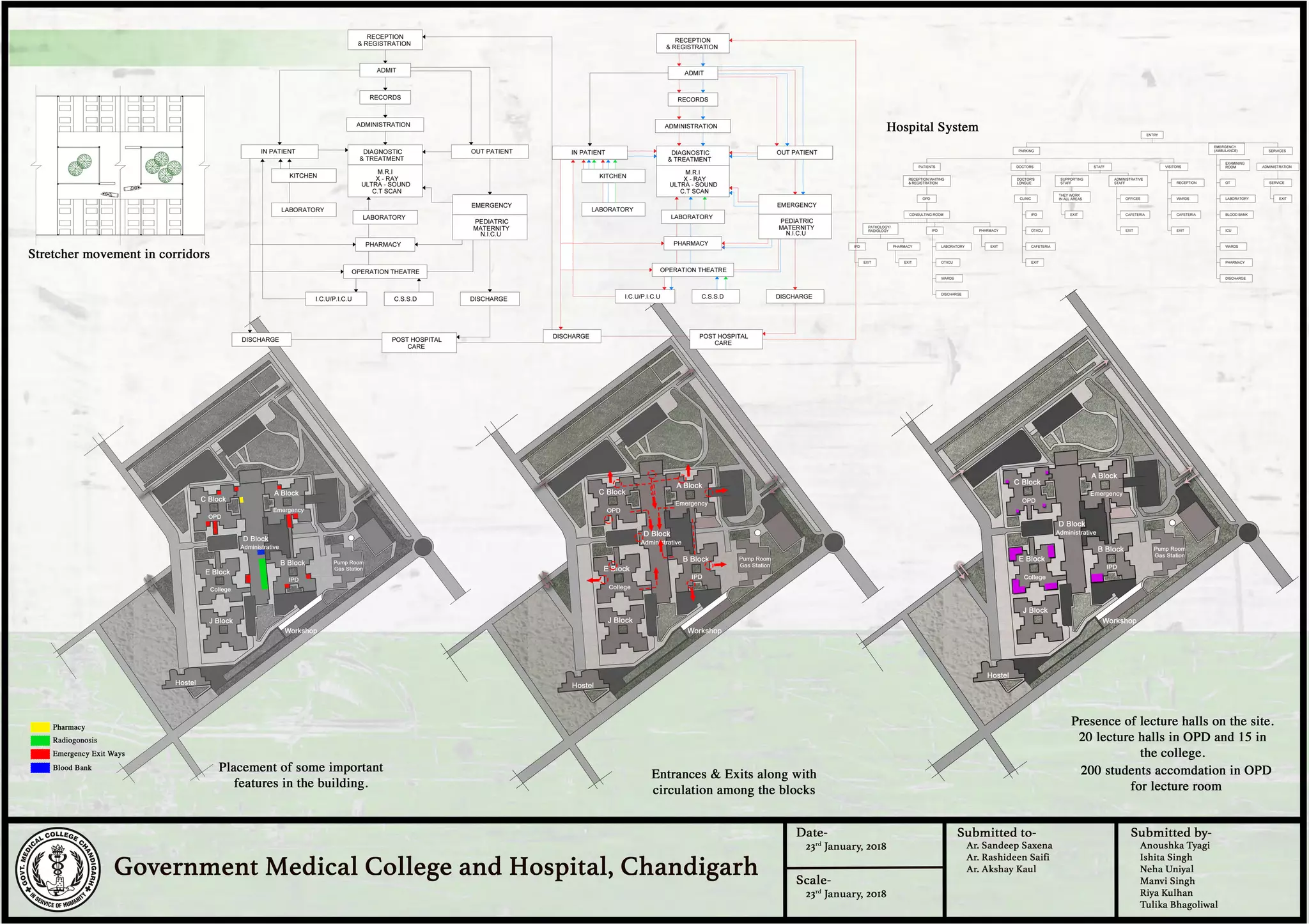 case study on hospital design | PDF