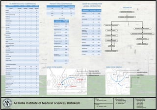 case study on hospital design