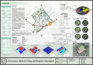case study on hospital design