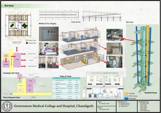 case study on hospital design