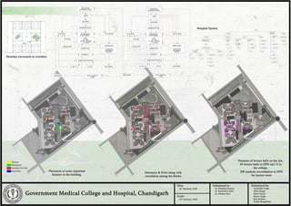 case study on hospital design