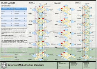 case study on hospital design