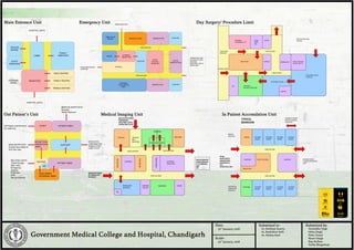 case study on hospital design