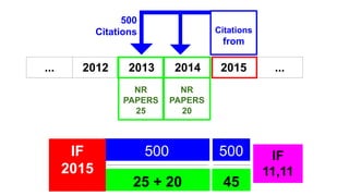 ... 2012 2013 2014 2015 ...
NR
PAPERS
25
NR
PAPERS
20
25 + 20
Citations
from
500
Citations
500IF
2015
500
45
IF
11,11
 