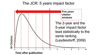 The JCR: 5 years impact factor
Five years
citation
windows
The 2-year and the
5-year impact factor
lead statistically to the
same ranking
(Leydesdorff, 2009)
Time after publication
 