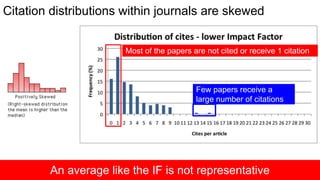 An average like the IF is not representative
Citation distributions within journals are skewed
Most of the papers are not cited or receive 1 citation
Few papers receive a
large number of citations
 