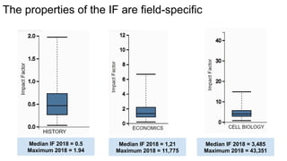 The properties of the IF are field-specific
Median IF 2018 = 0.5
Maximum 2018 = 1.94
Median IF 2018 = 1,21
Maximum 2018 = 11,775
Median IF 2018 = 3,485
Maximum 2018 = 43,351
 