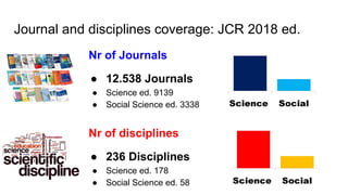 Journal and disciplines coverage: JCR 2018 ed.
Nr of Journals
● 12.538 Journals
● Science ed. 9139
● Social Science ed. 3338
Nr of disciplines
● 236 Disciplines
● Science ed. 178
● Social Science ed. 58
 