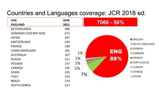 Countries and Languages coverage: JCR 2018 ed.
7066 - 56%
 