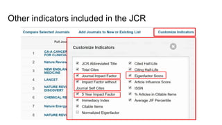 Other indicators included in the JCR
 