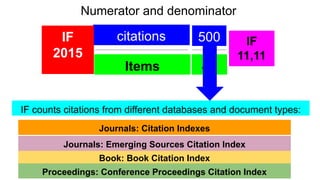 Numerator and denominator
Items
citationsIF
2015
500
45
IF
11,11
IF counts citations from different databases and document...