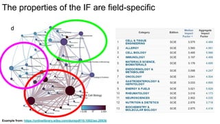 The properties of the IF are field-specific
Example from: https://onlinelibrary.wiley.com/doi/epdf/10.1002/asi.20936
 