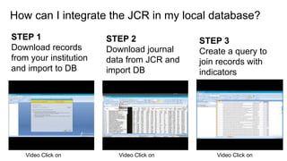 How can I integrate the JCR in my local database?
STEP 1
Download records
from your institution
and import to DB
STEP 2
Do...