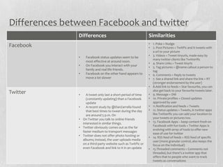Differences between Facebook and twitter
               Differences                                       Similarities
                                                                 • 1. Poke = Nudge
Facebook                                                         • 2. Post Pictures = TwitPic and it tweets with
                                                                   a url to your picture
                                                                 • 3. Videos = Tweet tinyurls, made easy by
               •    Facebook status updates seem to be
                                                                   many twitter clients like Twitterific
                    most effective at around noon.
                                                                 • 4. Share Links = Tweet tinyrls
               •    On Facebook you interact with your           • 5. Tag pictures = @name callout a person to
                    family and real life friends.                  tag
               •    Facebook on the other hand appears to        • 6. Comments = Reply to tweets
                    move a lot slower                            • 7. See a shared link and share the link = RT
                                                                   (stronger endorsement by the user)
                                                                 • 8.Add link to feeds = Star favourite, you can
                                                                   also get back to your favourite tweets later.
Twitter        •     A tweet only last a short period of time    • 9. Message = DM
                     (constantly updating) than a Facebook       • 10. Private profiles = Closed updates
                     update                                        approved by user
               •     A recent study by @DanZarrella found        • 11.Notification and feeds = Tweets
                     that best times to tweet during the day     • 12. Status updates = Tweets, in twitter apps
                     are around 5 p.m. On                          like Twitterific you can add your location to
               •   On Twitter you talk to online friends           your tweets or pictures too.
                   interested in similar things.                 • 13. Facebook Apps – keep content fresh on
                                                                   Facebook with fun tools = Twitter Apps is
               •   Twitter obviously comes out as the far
                                                                   evolving with array of tools to offer new
                   faster medium to transport messages
                                                                   ease of use for twitter
               •   Twitter does not offer photo hosting or       • 14. RSS feed of feeds = RSS feed of specific
                   albums; instead, the user uploads media         user (more granular control, also keeps the
                   on a third-party website such as TwitPic or     focus on the individual)
                   even Facebook and link to it in an update     • 15.Threaded comments = Comments not
                                                                   threaded, but there's a twitter app that
                                                                   offers that to people who want to track
                                                                   tweets as conversations
 