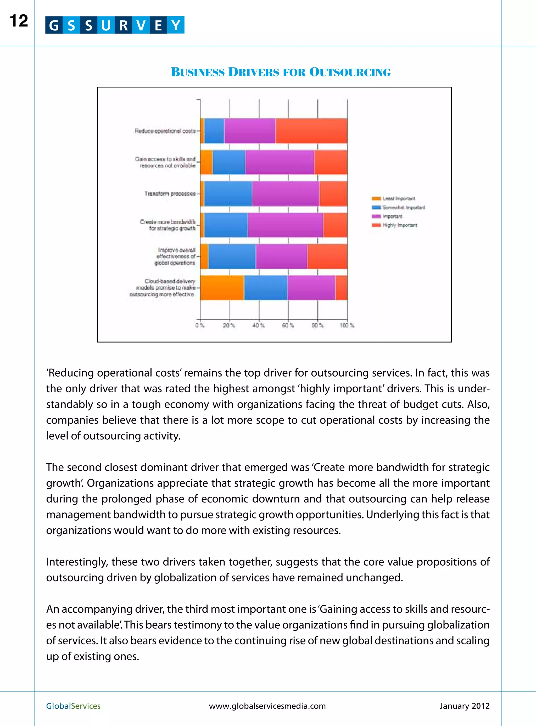 12   G S S U R V E Y


                                Business Drivers for Outsourcing




     ‘Reducing operational costs’ remains the top driver for outsourcing services. In fact, this was
     the only driver that was rated the highest amongst ‘highly important’ drivers. This is under-
     standably so in a tough economy with organizations facing the threat of budget cuts. Also,
     companies believe that there is a lot more scope to cut operational costs by increasing the
     level of outsourcing activity.

     The second closest dominant driver that emerged was ‘Create more bandwidth for strategic
     growth’. Organizations appreciate that strategic growth has become all the more important
     during the prolonged phase of economic downturn and that outsourcing can help release
     management bandwidth to pursue strategic growth opportunities. Underlying this fact is that
     organizations would want to do more with existing resources.

     Interestingly, these two drivers taken together, suggests that the core value propositions of
     outsourcing driven by globalization of services have remained unchanged.

     An accompanying driver, the third most important one is ‘Gaining access to skills and resourc-
     es not available’. This bears testimony to the value organizations find in pursuing globalization
     of services. It also bears evidence to the continuing rise of new global destinations and scaling
     up of existing ones.



     GlobalServices 	                   www.globalservicesmedia.com                       January 2012
 