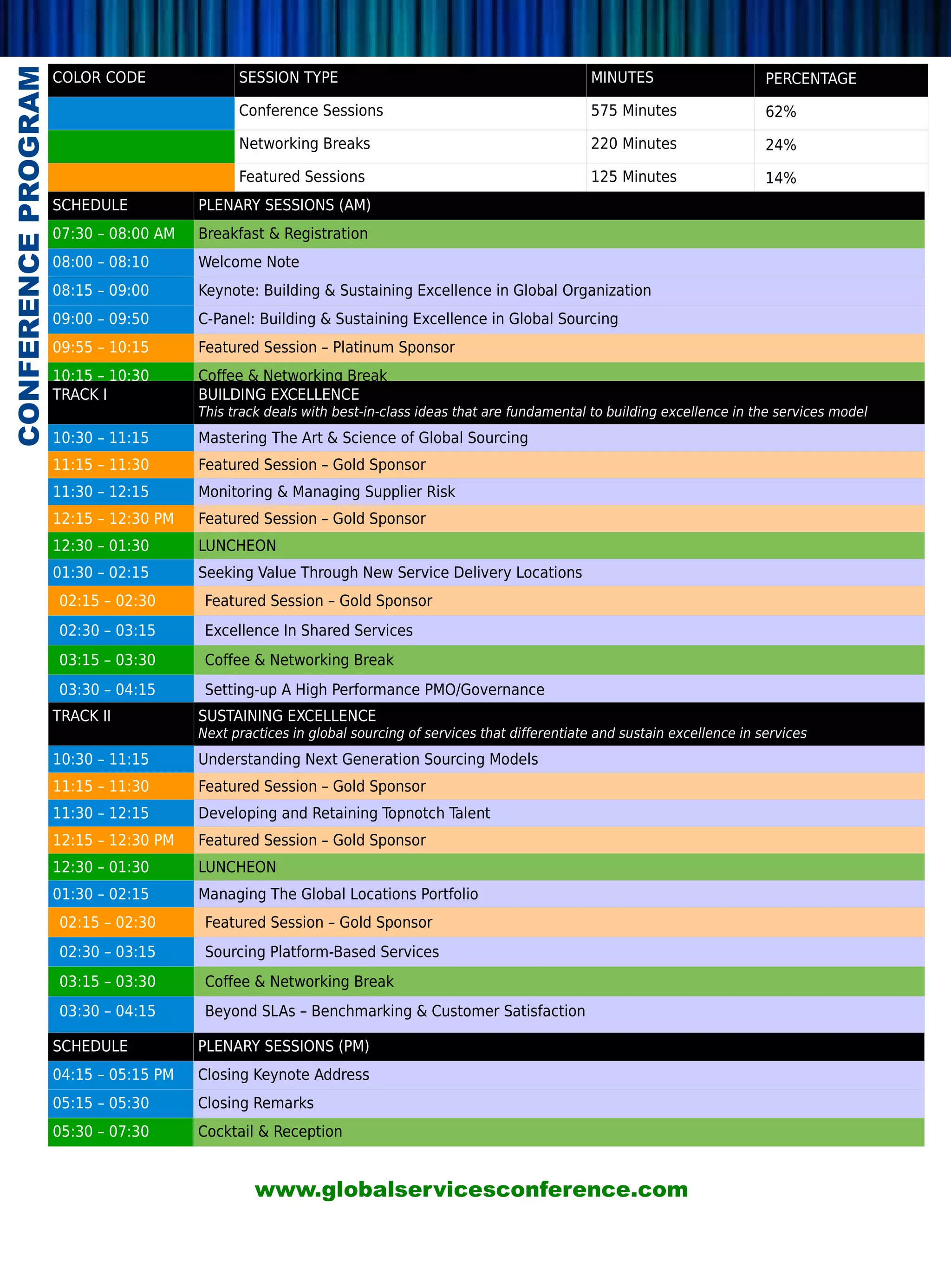 CONFERENCE PROGRAM
                     COLOR CODE               SESSION TYPE                                             MINUTES                      PERCENTAGE

                                              Conference Sessions                                      575 Minutes                  62%

                                              Networking Breaks                                        220 Minutes                  24%

                                              Featured Sessions                                        125 Minutes                  14%
                     SCHEDULE           PLENARY SESSIONS (AM)
                     07:30 – 08:00 AM   Breakfast  Registration
                     08:00 – 08:10      Welcome Note
                     08:15 – 09:00      Keynote: Building  Sustaining Excellence in Global Organization
                     09:00 – 09:50      C-Panel: Building  Sustaining Excellence in Global Sourcing
                     09:55 – 10:15      Featured Session – Platinum Sponsor
                     10:15 – 10:30      Coffee  Networking Break
                     TRACK I            BUILDING EXCELLENCE
                                        This track deals with best-in-class ideas that are fundamental to building excellence in the services model
                     10:30 – 11:15      Mastering The Art  Science of Global Sourcing
                     11:15 – 11:30      Featured Session – Gold Sponsor
                     11:30 – 12:15      Monitoring  Managing Supplier Risk
                     12:15 – 12:30 PM   Featured Session – Gold Sponsor
                     12:30 – 01:30      LUNCHEON
                     01:30 – 02:15      Seeking Value Through New Service Delivery Locations
                     02:15 – 02:30       Featured Session – Gold Sponsor
                     02:30 – 03:15       Excellence In Shared Services
                     03:15 – 03:30       Coffee  Networking Break
                     03:30 – 04:15       Setting-up A High Performance PMO/Governance
                     TRACK II           SUSTAINING EXCELLENCE
                                        Next practices in global sourcing of services that differentiate and sustain excellence in services
                     10:30 – 11:15      Understanding Next Generation Sourcing Models
                     11:15 – 11:30      Featured Session – Gold Sponsor
                     11:30 – 12:15      Developing and Retaining Topnotch Talent
                     12:15 – 12:30 PM   Featured Session – Gold Sponsor
                     12:30 – 01:30      LUNCHEON
                     01:30 – 02:15      Managing The Global Locations Portfolio
                     02:15 – 02:30       Featured Session – Gold Sponsor
                     02:30 – 03:15       Sourcing Platform-Based Services
                     03:15 – 03:30       Coffee  Networking Break
                     03:30 – 04:15       Beyond SLAs – Benchmarking  Customer Satisfaction

                     SCHEDULE           PLENARY SESSIONS (PM)
                     04:15 – 05:15 PM   Closing Keynote Address
                     05:15 – 05:30      Closing Remarks
                     05:30 – 07:30      Cocktail  Reception


                                                 www.globalservicesconference.com
 
