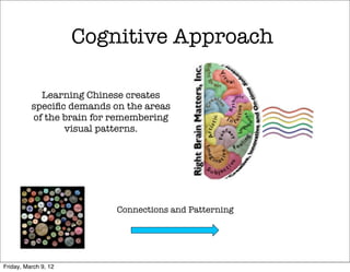 Cognitive Approach

            Learning Chinese creates
          speciﬁc demands on the areas
          of the brain for remembering
                 visual patterns.




                           Connections and Patterning




Friday, March 9, 12
 