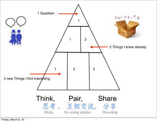1 Question

                                                   1




                                           1           2

                                                                   2 Things I knew already




                                    1          2            3

 3 new Things I find interesting




                      Think,             Pair, Share
                       思考 ,              互相交流, 分享
                           Sīkǎo,       hù xiàng jiāoliú,       fēnxiǎng

Friday, March 9, 12
 