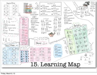 15. Learning Map
                                     33


Friday, March 9, 12
 
