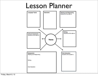 Lesson Planner




Friday, March 9, 12
 