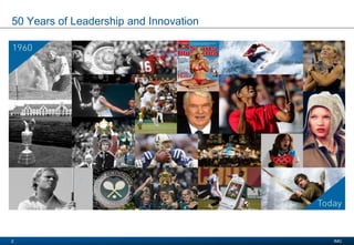 Presentation Title
Date 2008
IMG2
50 Years of Leadership and Innovation
1960 today
 