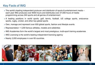 Presentation Title
Date 2008
IMG3
Key Facts of IMG
» The world’s leading independent producer and distributor of sports & entertainment media –
each year IMG produces over 8000 hours and distributes over 27,000 hours of media
programming across 240 sports and all genres of entertainment
» A leading positions in world sports: golf, tennis, football, US college sports, endurance
sports, rugby, cricket, and other key global sports
» Own, manage and represent over 600 global sports, fashion and lifestyle events
» Representation ~1,200 famous athletes, models and celebrities
» IMG Academies form the world’s largest and most prestigious, multi-sport training academies
» IMG Licensing is the world’s leading independent licensing agency
» Nearly 3,000 employees in over 60 countries
 