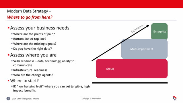 Modernizing Architecture for a Complete Data Strategy | PPTX