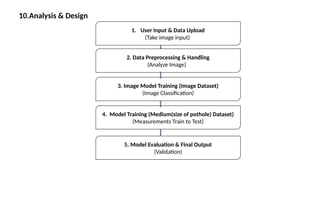 Pothole detection using deep learning models | PPTX