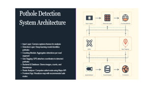 Pothole detection using deep learning models | PPTX