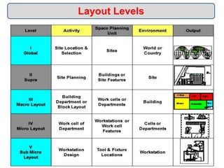 Production facilities | PPTX