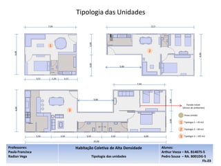 Tipologia das Unidades
                         7,50                                                                               12,5




                                                           3,00
                          1
                                                                                                        2
    6,00




                                                                                                                                                   6,00
                                                           3,00
                                                                                   5,00




                  3,15        1,20      3,15

                                                                                          7,50




                                                                  5,00




                                                                                                                        3,00
                                                                                                                                       Parede móvel
    6,00




                                                                                                                                   (divisor de ambientes)
                                               3
                                                                                                                                    Áreas úmidas




                                                                                                                        3,00
                                                                                                                               1    Tipologia 1 – 45 m2


                                                                                                                               2    Tipologia 2 – 60 m2

                  3,50               3,50                3,50               3,50                 6,00                          3    Tipologia 3 – 105 m2

                                                                  20,00

Professores:                                       Habitação Coletiva de Alta Densidade                            Alunos:
Paula Francisca                                                                                                    Arthur Vozza – RA. B14075-5
Radian Vega                                                     Tipologia das unidades                             Pedro Sousa – RA. B001DG-5
                                                                                                                                            Fls.03
 
